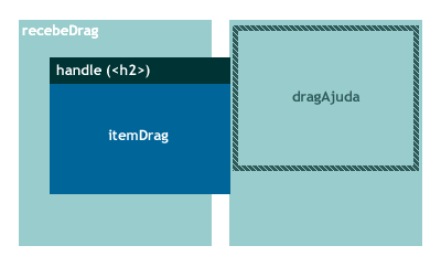 Elementos da interface drag and drop